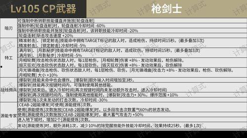 cp武器最新爆料视频